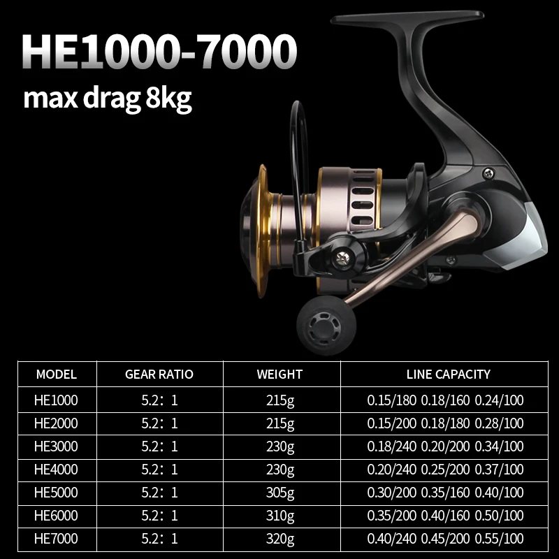 2020 Nouă Rolă de Pescuit HE1000-7000 Max Drag 10kg Rolă de Pescuit 5.2:1 High Speed Metal Bobina Tambur Filare apă Sărată Reel Pescuit