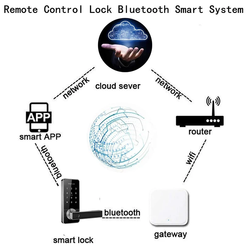 Noul Bluetooth Wifi Poarta Amprenta Parola Inteligent Electronic De Blocare A Ușii De Acasă Pod Ttlock Aplicație De Control Gateway Hub