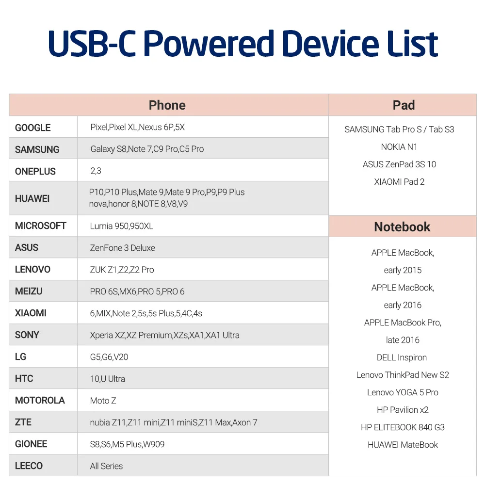 VSH USB-C to USB-C Cablu USB 2.0 de Sincronizare a Datelor de Încărcare rapidă 2M Tip C Tip C Cablu pentru MacBook, pentru SamsungS8, pentru LG G6 V20 G5