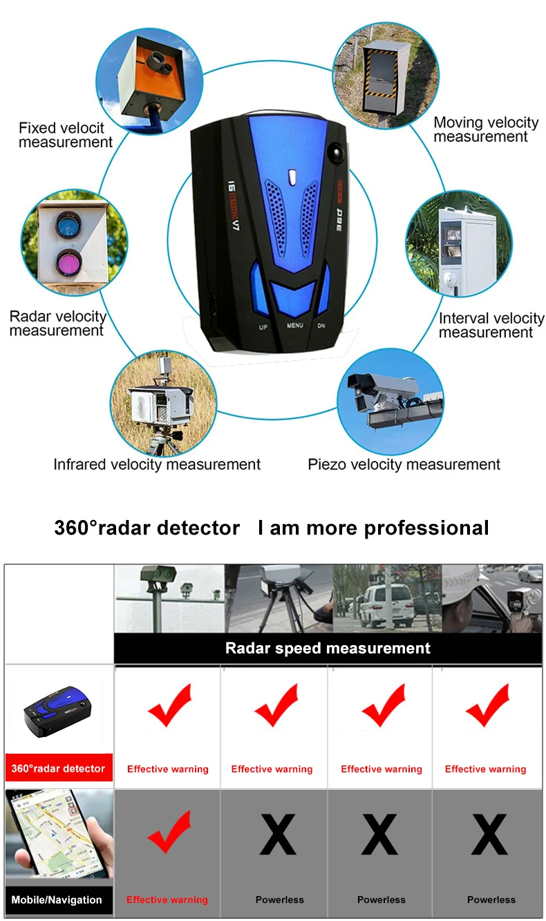 Detector de Radar, City/Highway Mode 360 de Grade de Detectare Detectoare de Radar cu Display LED, Voice Alert și Mașină de Viteza Sistem de Alarma