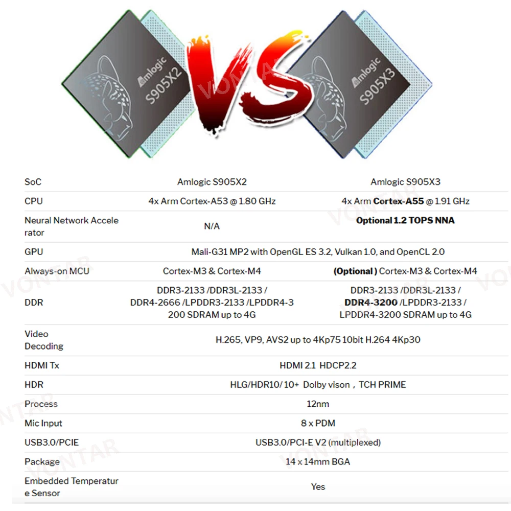 X3 Plus TV BOX Android 9.0 Smart TV Box S905X3 RAM DDR4 4GB 64GB 2.4 G/5G Wifi 1000M BT 4.2 Set top box HD 4K