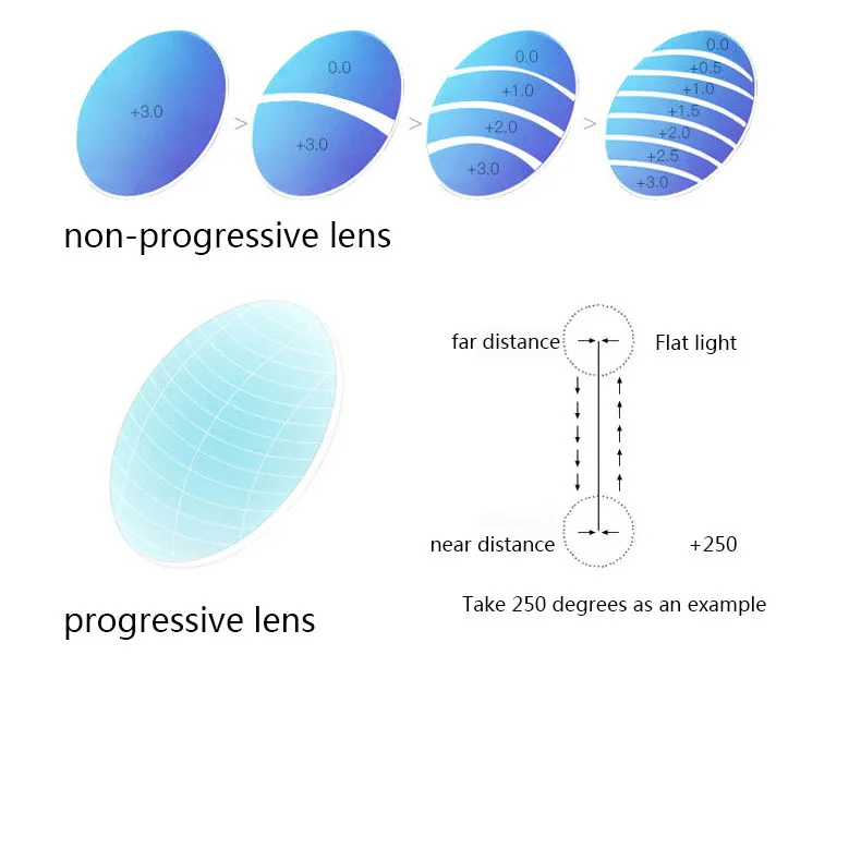Titan Multifocală Progresivă Ochelari De Citit Bărbați Femei Anti Blue Light Departe Vedere Aliaj Presbyopic Ochelari Dioptrii