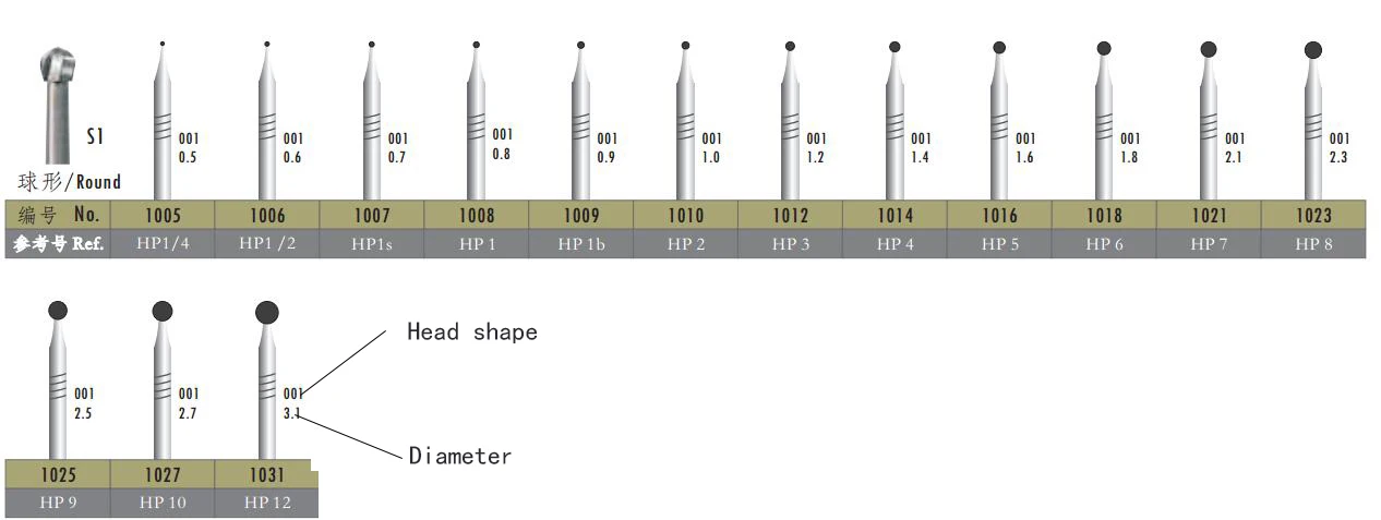 0,5-3,1 mm Carbura de Tungsten Rotund Rotativ Bavuri Carbură de Freze Dentare Instrument Rotativ Burr Rotative Dremel Instrumente Electrice