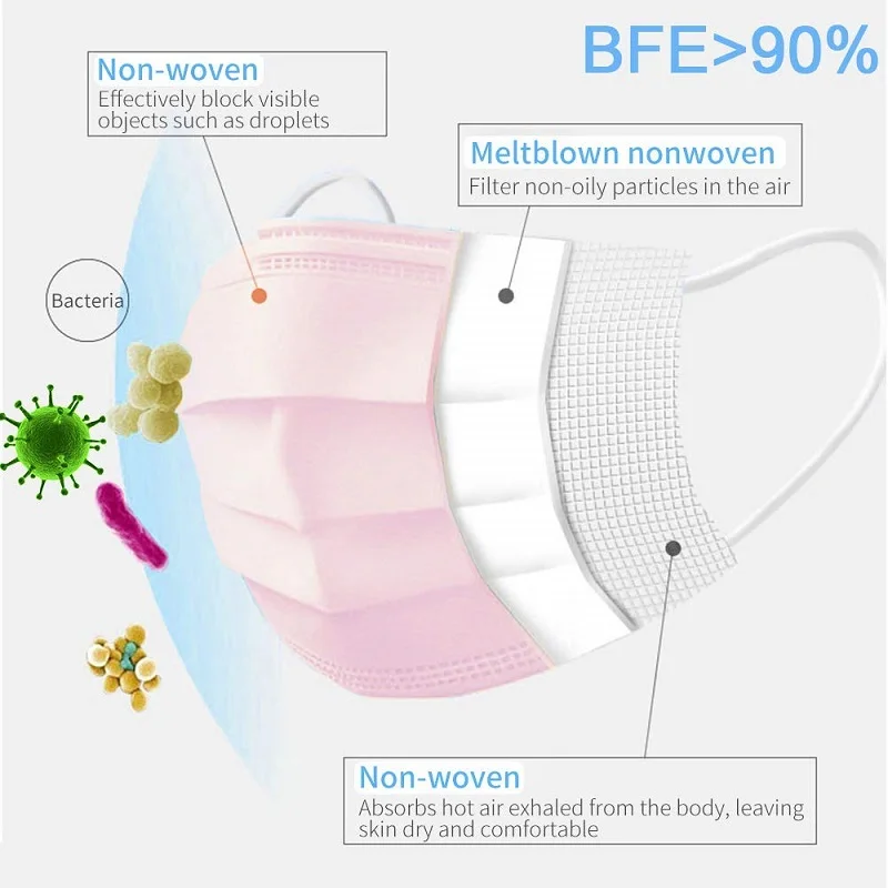 50PCS Roz filtru Anti-bacterii 3 straturi de Unică folosință, măști de față Măști Anti-praf în condiții de Siguranță PM2.5 masca de protectie Non-țesute topitură suflată