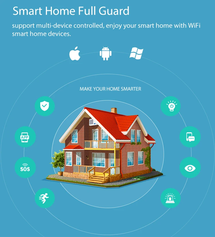 NEO WiFi Smart Senzor de Mișcare PIR Smart Home Dectector Compatibil Cu Alexa de Start Google,IFTTT pentru Control Vocal Nu Hub homeket