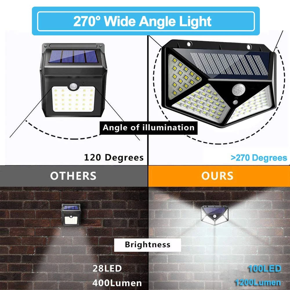 100LED Lumina Solara rezistent la apă în aer liber de Iluminat de Urgență Solare Lampă cu Senzor de Mișcare PIR Lumina de Perete pentru Strada Gradina Decor