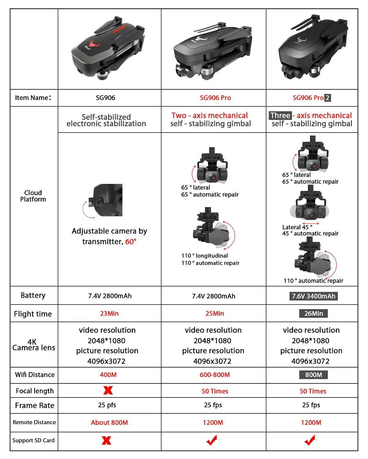 2020 NVĂ SG906/SG906 Pro 2 drona 4k HD mecanice 3-Axis gimbal camera 5G wifi gps sistemul suporta card TF drone distanta de 1.2 km