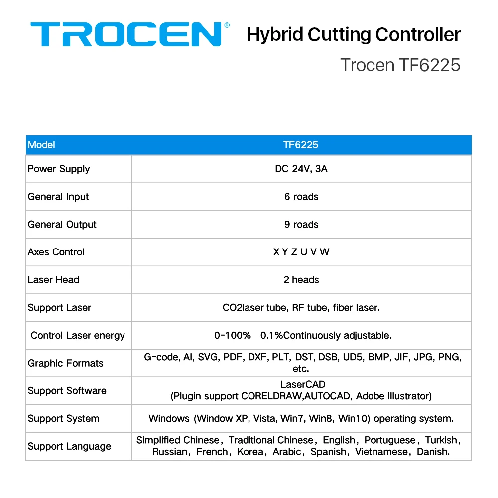Trocen Fibre Laser CO2 Controller TF6225 4 Axa 2 Capete Hibrid de Tăiere Controler Pentru Metale/Materiale nemetalice de Tăiere