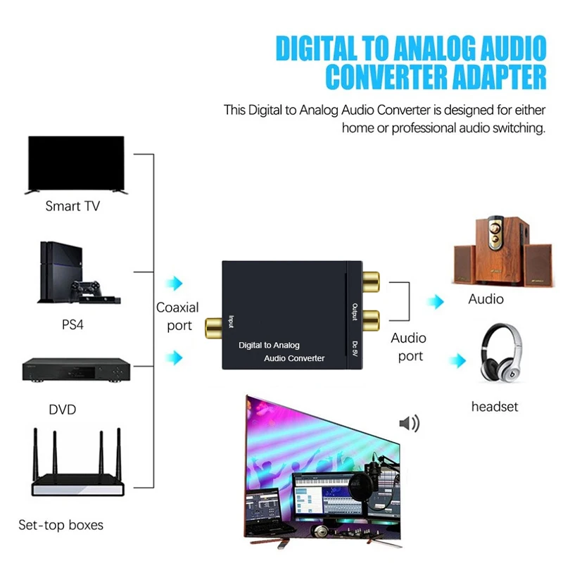 DAC Decodor Digital la Analogic Audio Converter Box pentru TV Adaptor Jack 2*RCA Amplificator