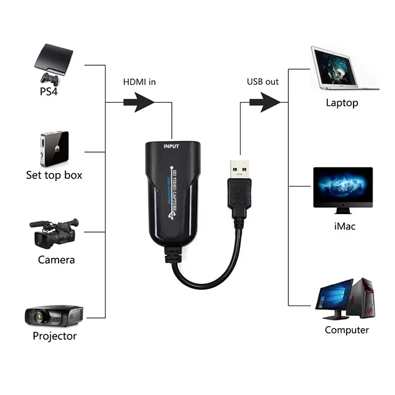 Protable Card de Captura Video USB compatibil HDMI USB Dispozitiv de Captură Video Grabber Recorder Pentru PS4 DVD Camera Live Streaming
