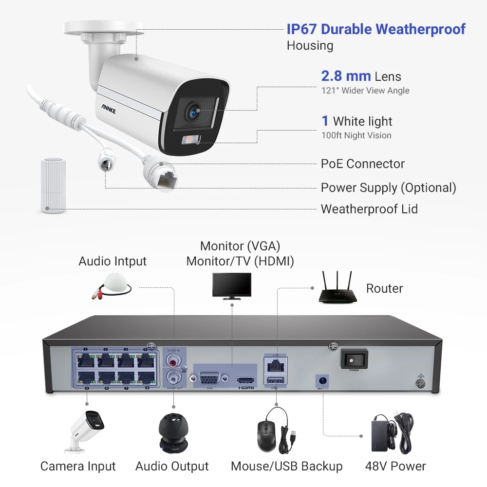 ANNKE 4MP FHD POE de Rețea Sistem de supraveghere Video de 8MP POE Recorder Cu 4MP Plin de Culoare Viziune de Noapte de Supraveghere CCTV Camere POE