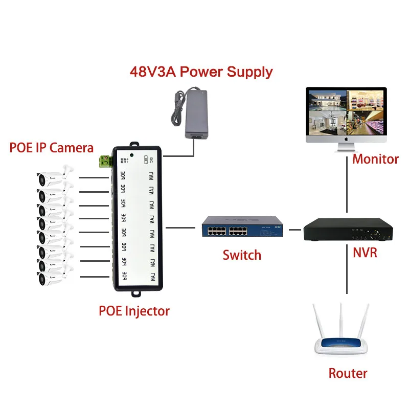 New Sosire 4Ports 8 Porturi POE Injector POE Splitter pentru CCTV Rețea POE Camera Power Over Ethernet IEEE802.3af