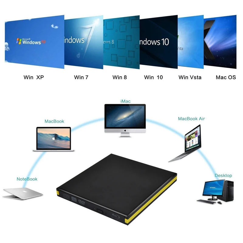 Bluray USB 3.0 Extern, Unitate Optică DVD Writer BD-ROM Blu-ray Player-ul pentru Asus, Samsung, Acer, Dell Universal, SONY, HP, Lenovo