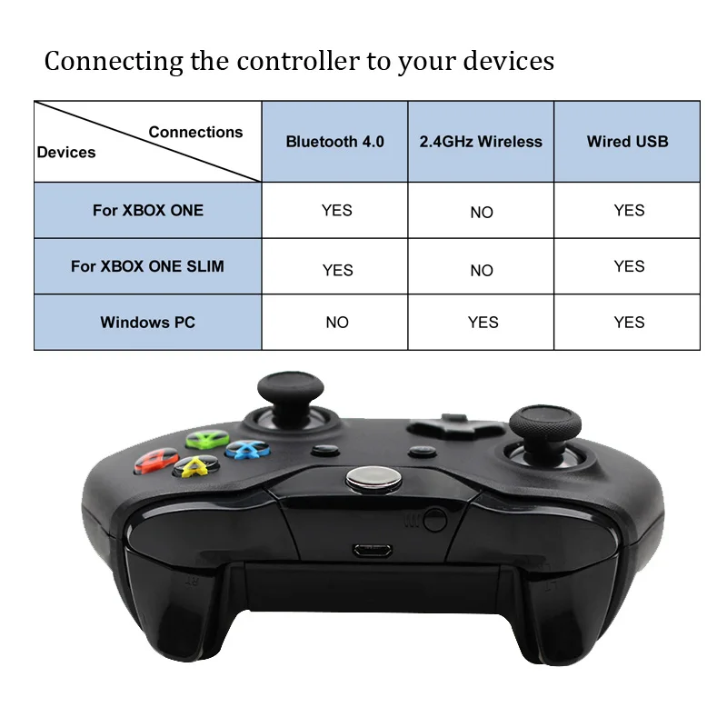 Controller Wireless Microsoft Xbox One Computer PC Controller Controle Mando Pentru Xbox One Consola Slim PC Joystick Gamepad