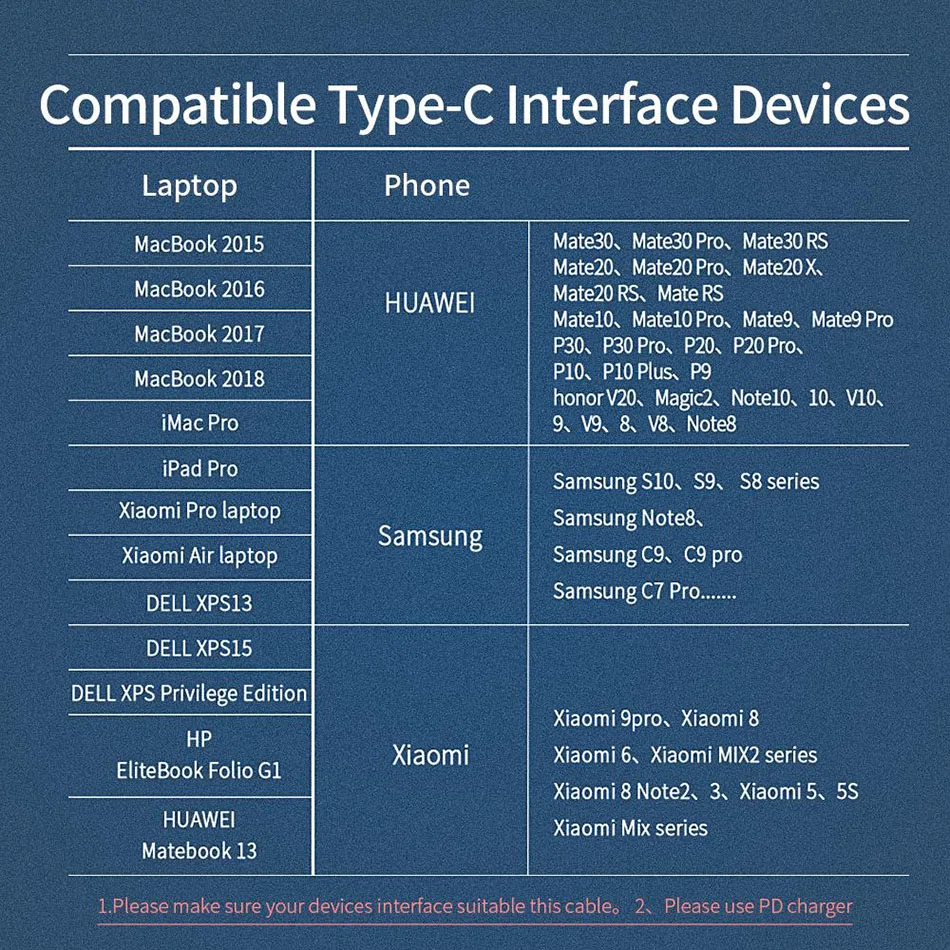 URVNS C USB de Tip C Cablu Pentru Macbook Pro 5A PD 100W USB 3.1 Gen 2 Fast Cablu USB-C Pentru Samsung S10 Note20 PD 3.0 QC 4.0 Cablu