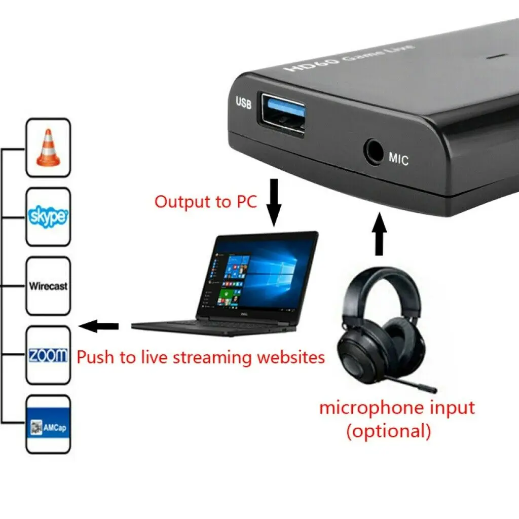 Stoc gata EZCAP 266 HDMI Video Capture Box Live Streaming Dispozitiv de Captare Cu MICROFON Suport HDCP Pentru Youtube Xbox Hitbox PS3