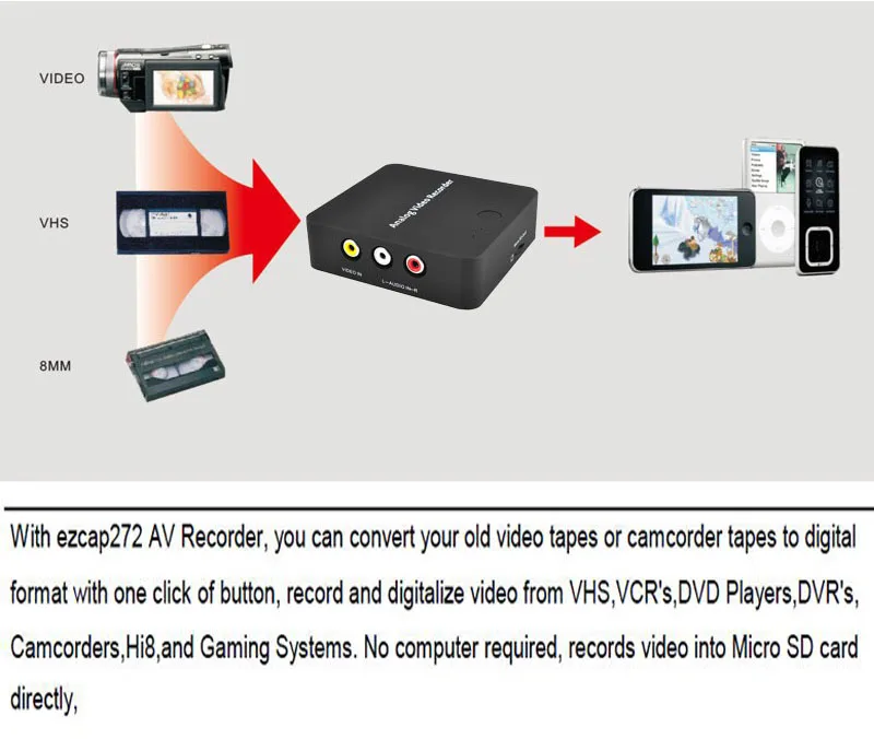 Analogice AV Recorder video caseta video VHS VCR DVD Jucători Hi8 Captura Video în format digital Card TF hdmi NU este Nevoie de PC