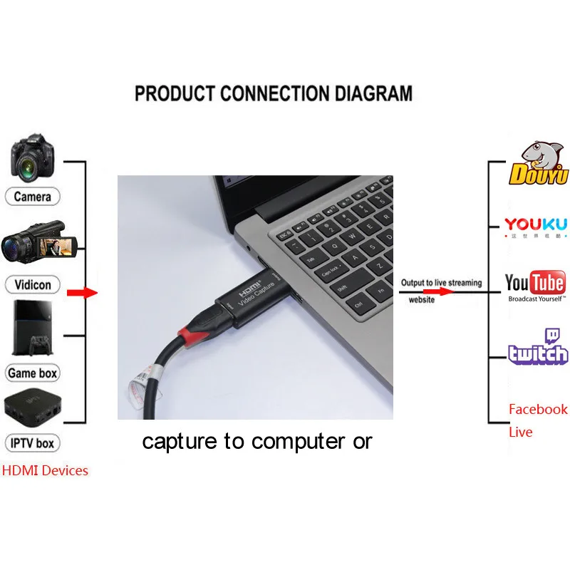 HMDI Card de Captura Video USB 3.0 2.0 HDMI Video Grabber Recorder Cutie fr Joc PS4 DVD, camera Video HD, aparat de Fotografiat Înregistrare Live Streaming