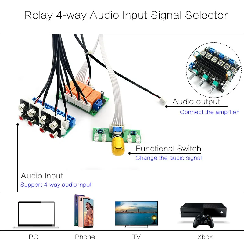 Releu 4-Way Audio Semnal de Intrare Selector de Comutare RCA Intrare Audio Selecție De Rotativ Comutare pentru Amplificatoare