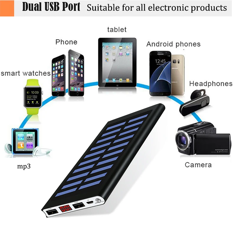 Solar Power Bank Baterie Externa 30000mah 2 USB LED Powerbank telefon Mobil Portabil Solare Încărcător pentru Xiaomi iphone huawie