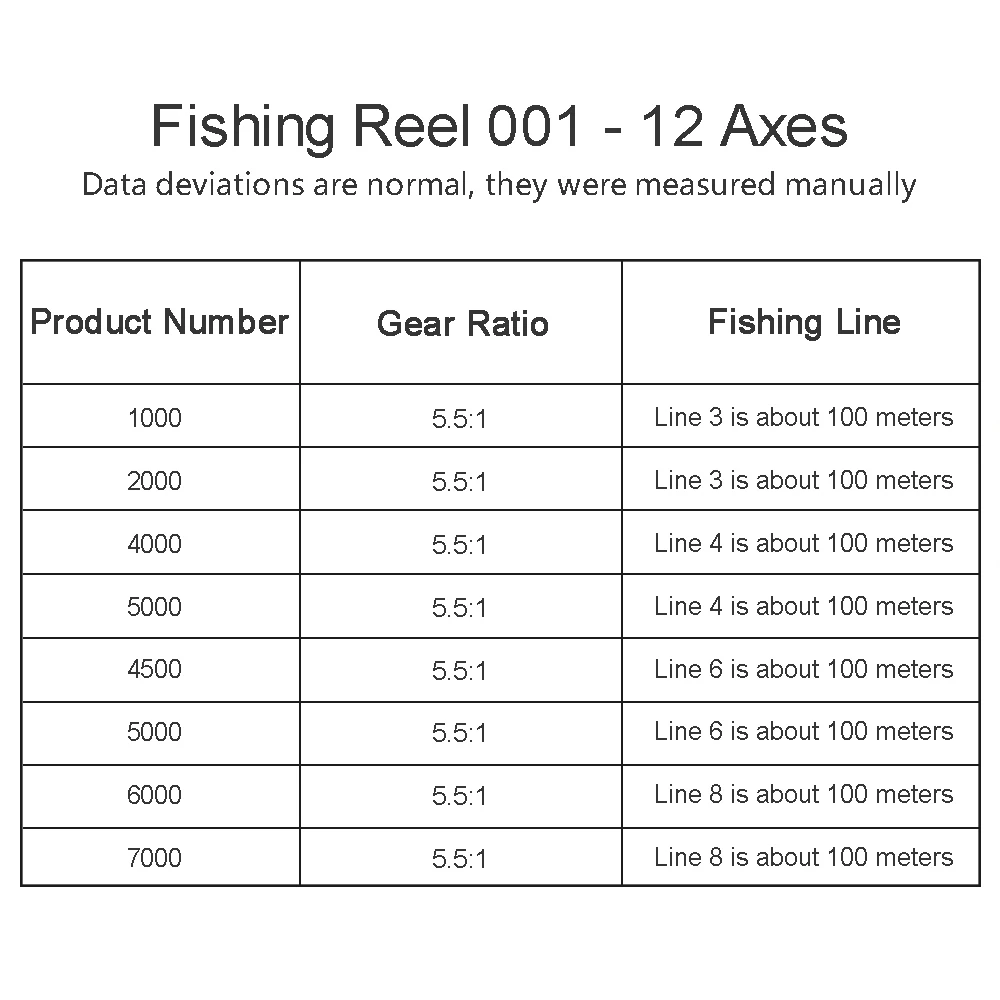 Mulinete pentru pescuit Rolă de Pescuit la Crap Pescuit Tambur Accesorii Marea Alimentator Coil Bobină Fixă Baitcasting Reel Rod apă Sărată