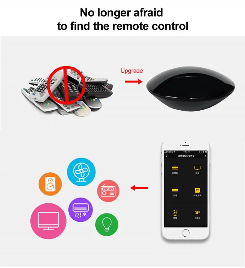 Tuya smart wireless universal control de la distanță inteligent viața de acasă WiFi air mouse-ul iptv smart home senzor de telecomanda apple tv