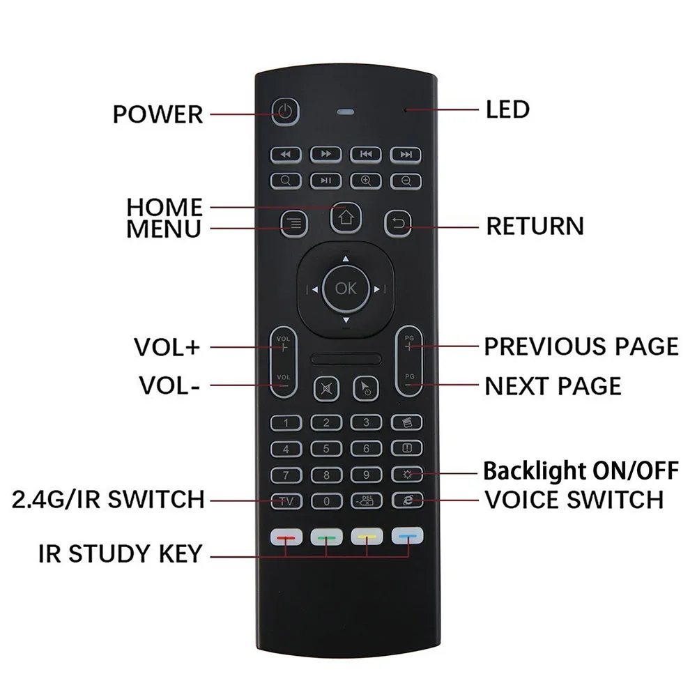 MX3 cu iluminare din spate Air Mouse 2.4 G RF Smart IR Control de la Distanță Voce Air Mouse tastatura pentru X96 mini KM9 A95X H96 MAX Android TV Box
