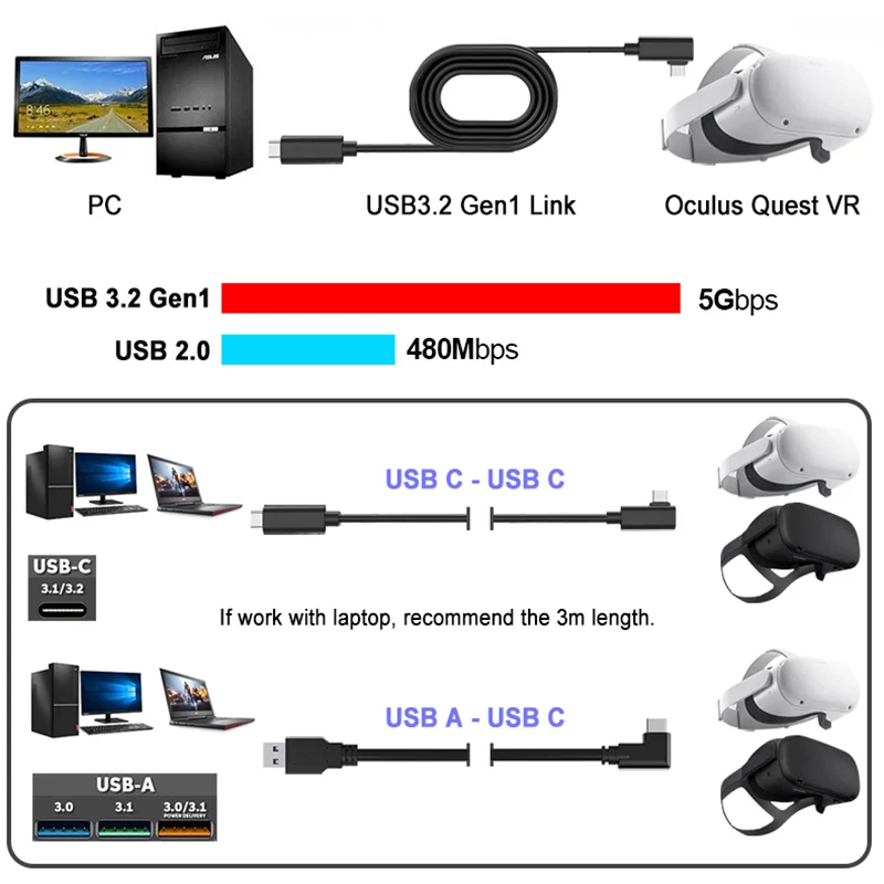16-Picioare 5M Pentru Oculus Link-ul prin Cablu USB 3.2 Gen 1 Tip C pentru Oculus Quest 2 Link-ul de Steam VR Accesorii