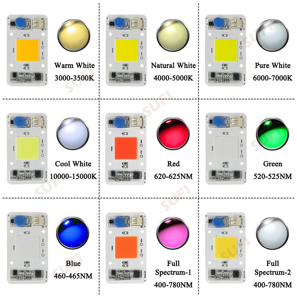 2 buc 50W LED COB Chip AC110V AC220V Estompat LED-uri Cresc de Lumină Rece Alb Cald Rosu Albastru Spectru Complet Pentru DIY Reflector Proiector