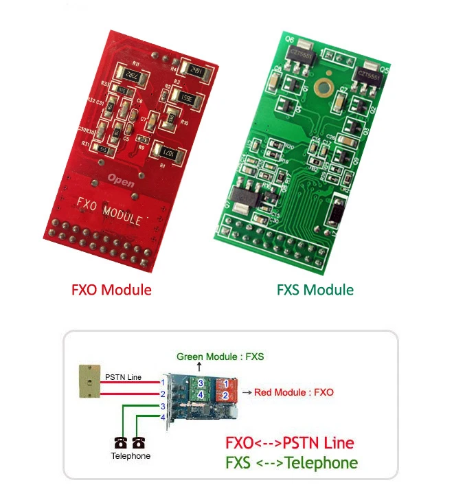 FXO card TDM410P cu 4 Module FXO,Digium Sangoma Card Asterisc Issabel FreePBX, asterisc card Pentru Telefon Vocea Sistem