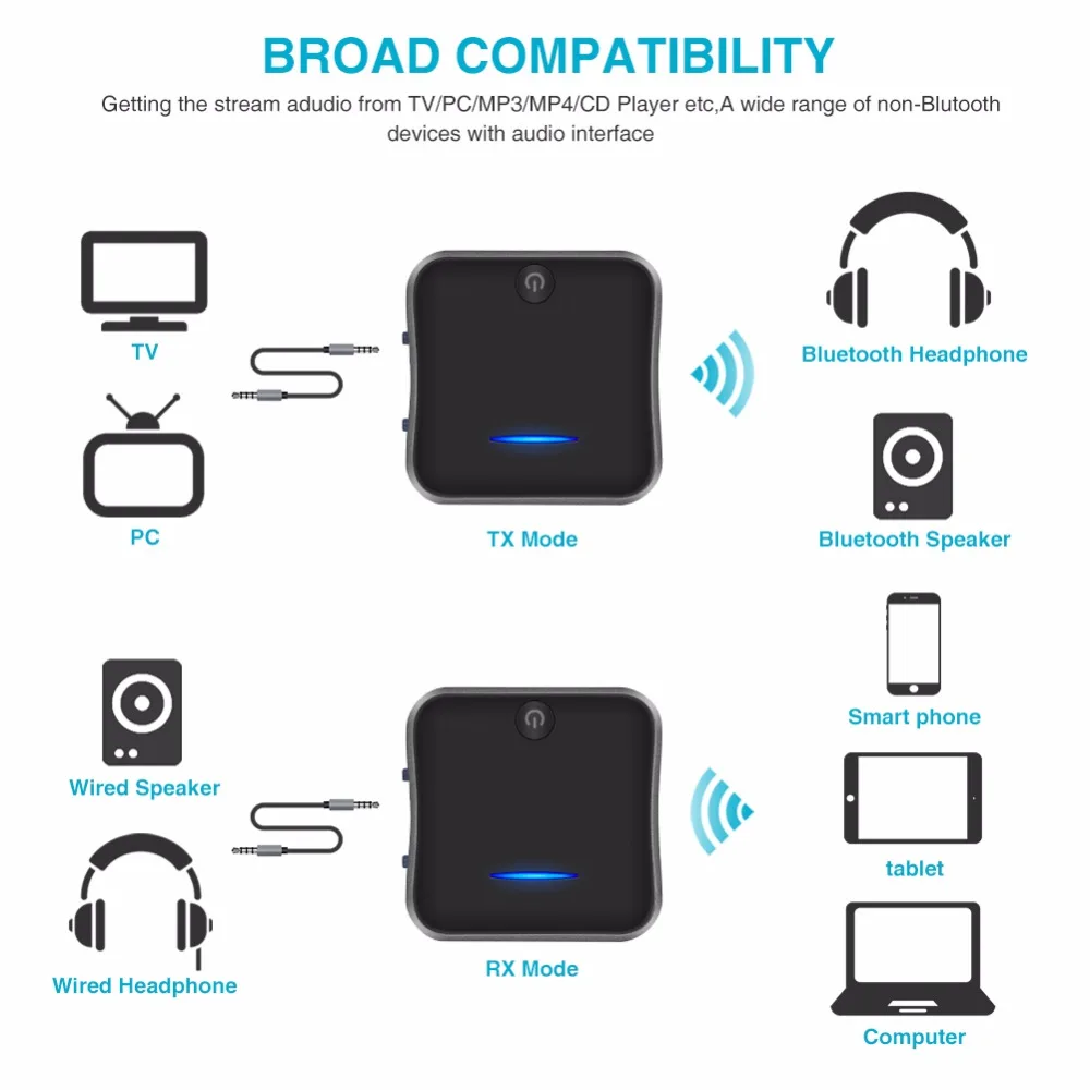 Mini Bluetooth 5.0 Transmițător Receptor Audio Muzica Portabil Wireless USB Adaptor de 3,5 mm pentru TV, PC