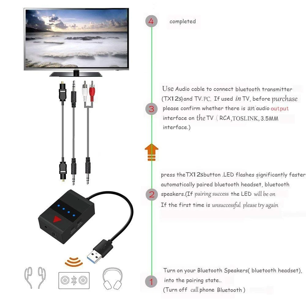 TX12S Transmițător Bluetooth A2DP Stereo Audio Optic SPDIF Toslink RCA Aux de 3,5 mm Transmițător Muzica Adaptor pentru TV, PC PS4 XBOX