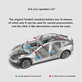 Boxe auto Cablu Modificarea 8 Litri 14 o Activare Upgrade pentru Tesla Model 3