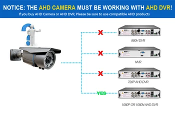 LOXCAM SONY IMX323 AHD 2MP AHD de securitate aparat de Fotografiat HD 1080P camera de supraveghere video de Exterior, rezistentă la apă IR Camera AHD 1080P DVR